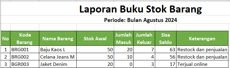 buku-stok-barang-bulanan-manual.png