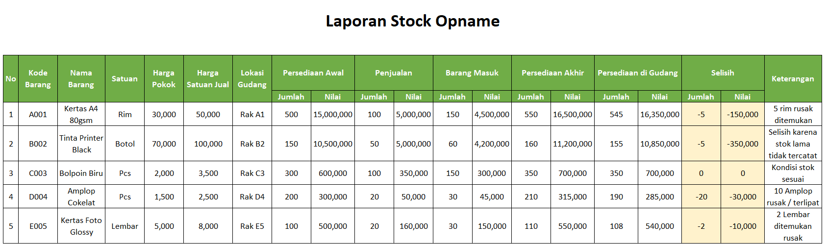 contoh-laporan-stock-opname-menggunakan-