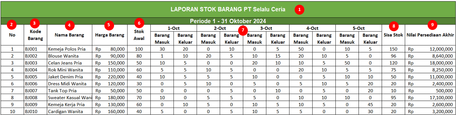 contoh-laporan-stok-barang-bulanan-excel