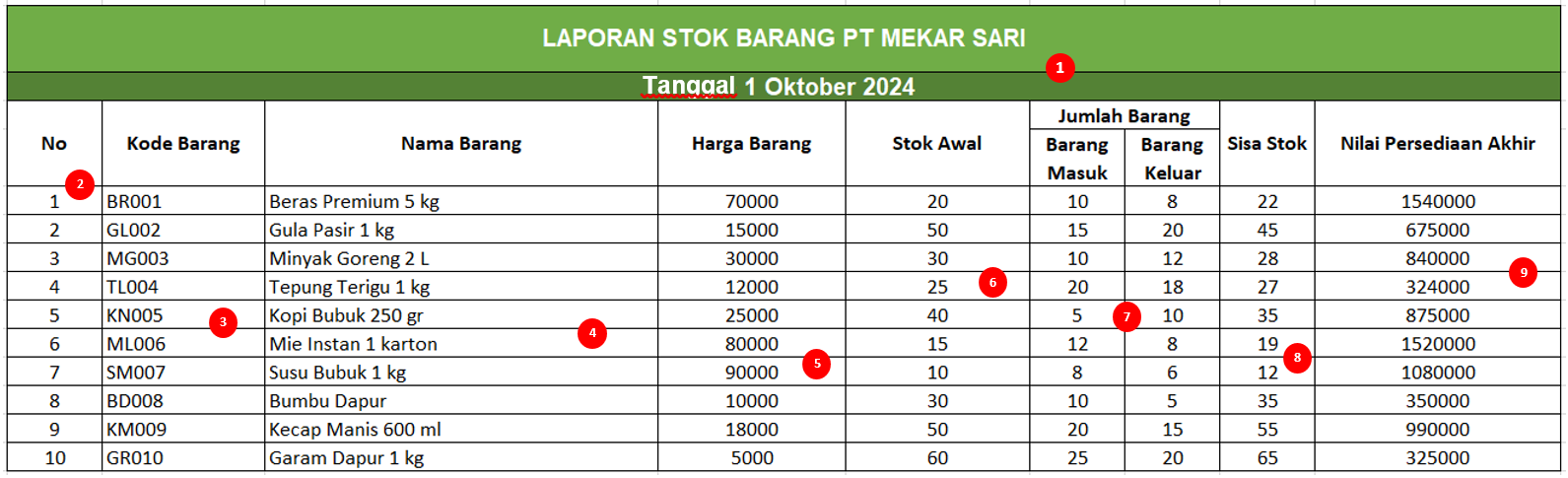 contoh-laporan-stok-barang-harian-excel2