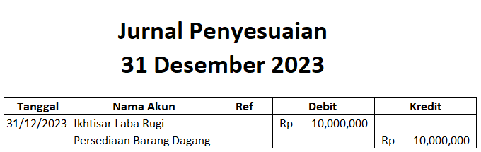 jurnal-penyesuaian-persediaan-akhir-bara