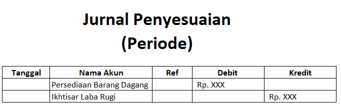 jurnal-penyesuaian-persediaan-akhir-meto