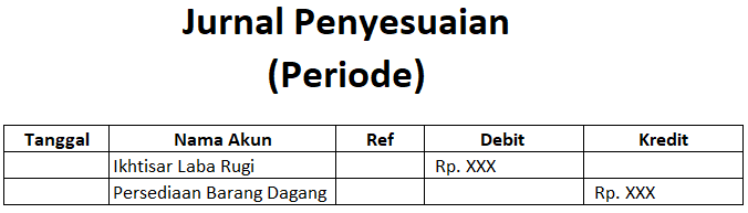 jurnal-penyesuaian-persediaan-akhir-meto